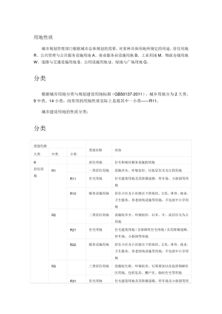 用地性质分类