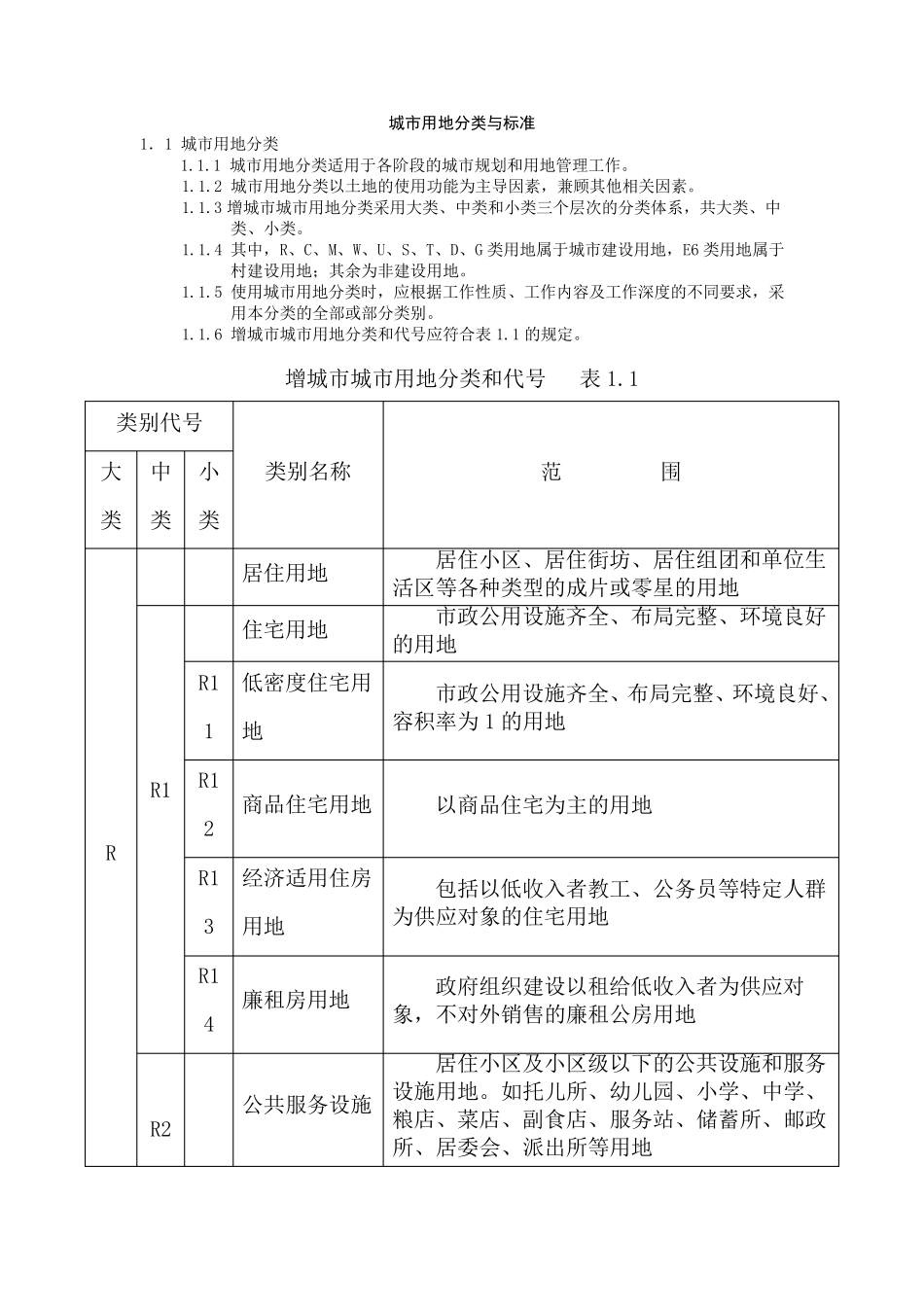 用地性质分类表_第1页