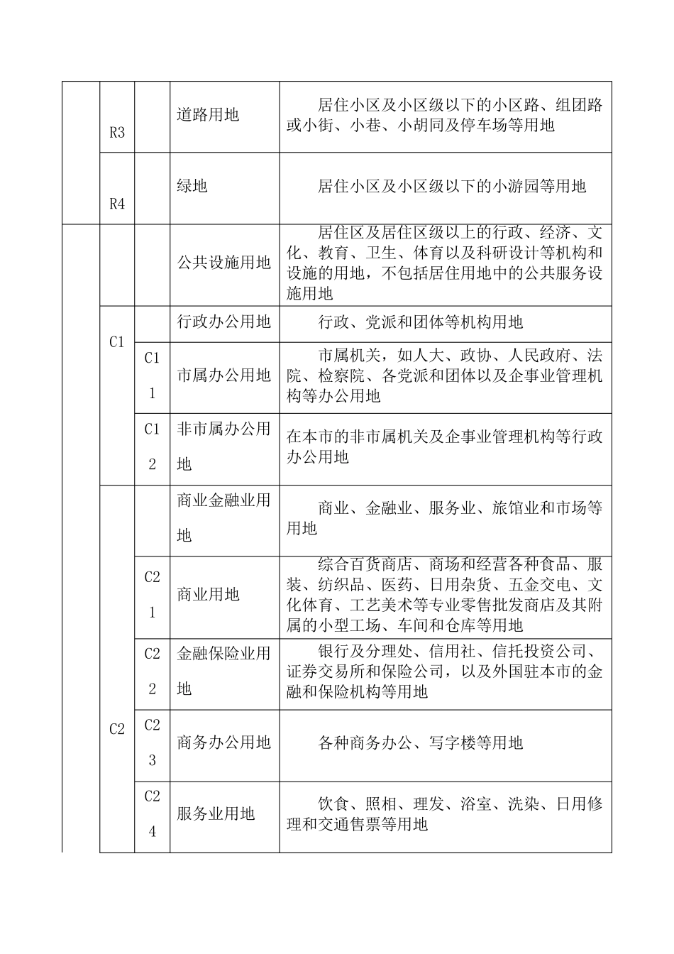 用地性质分类表_第2页