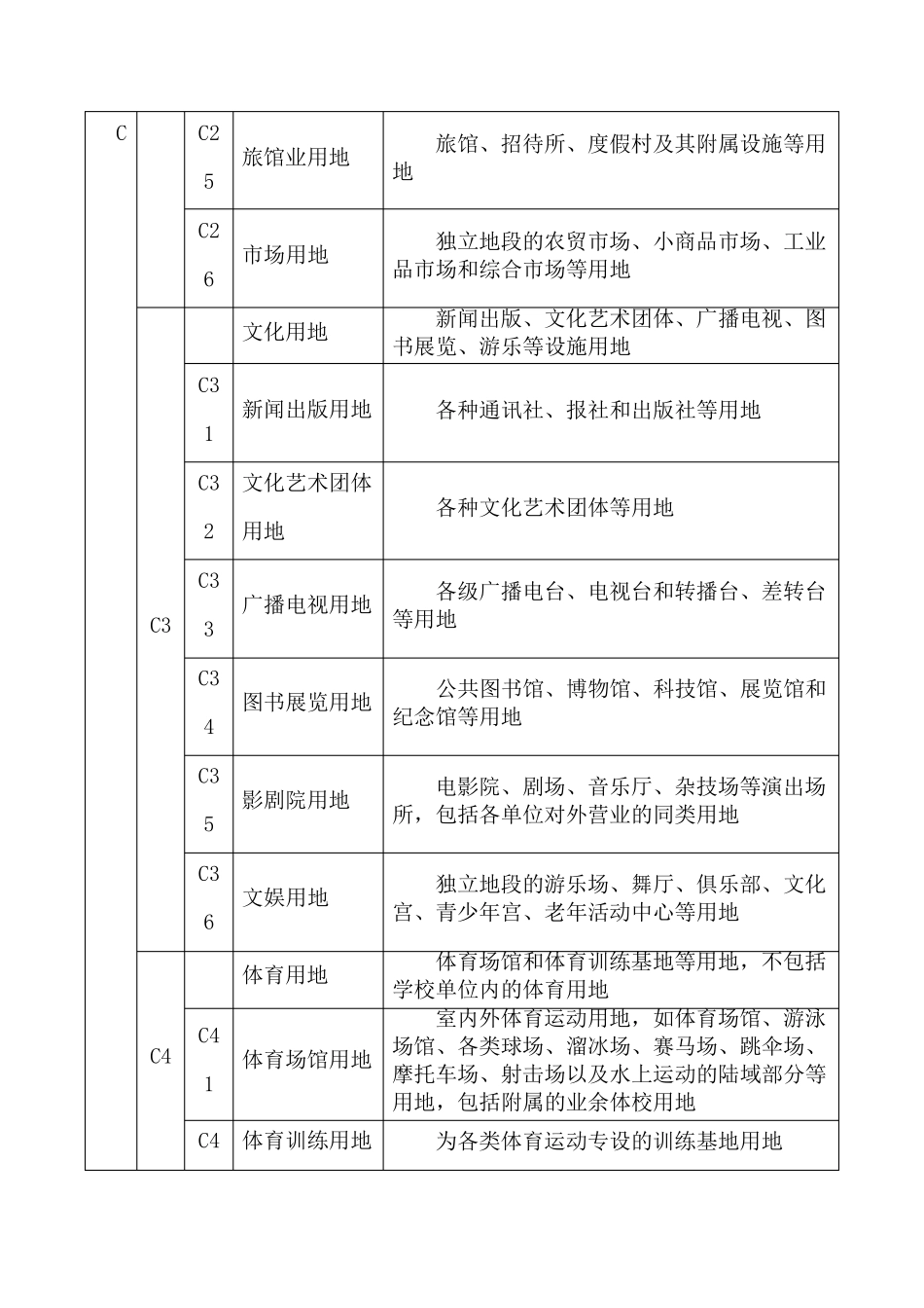 用地性质分类表_第3页