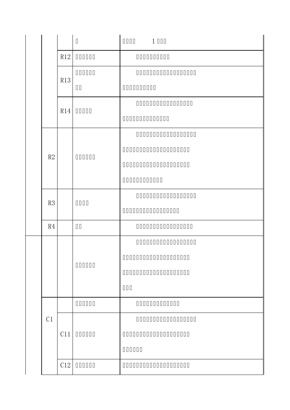 用地类别划分及使用规范_第2页