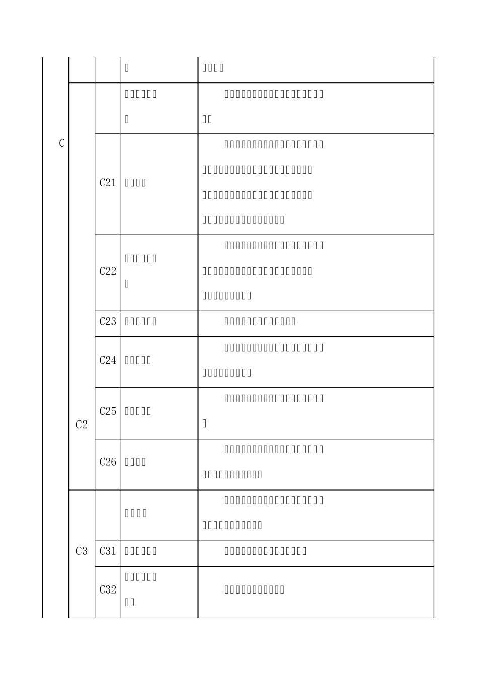 用地类别划分及使用规范_第3页