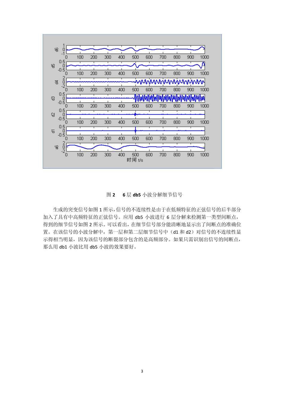 用小波检测突变点_第3页