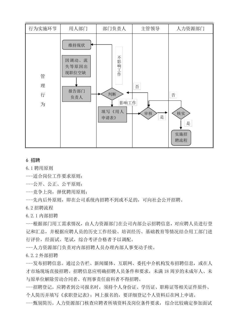 用工管理规定_第2页