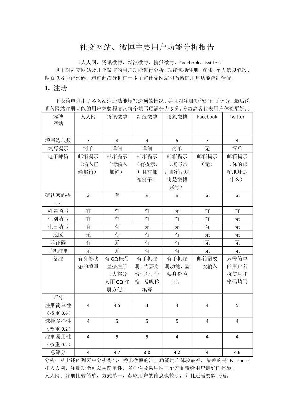 用户功能详细对比分析_第1页