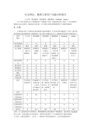 用户功能详细对比分析