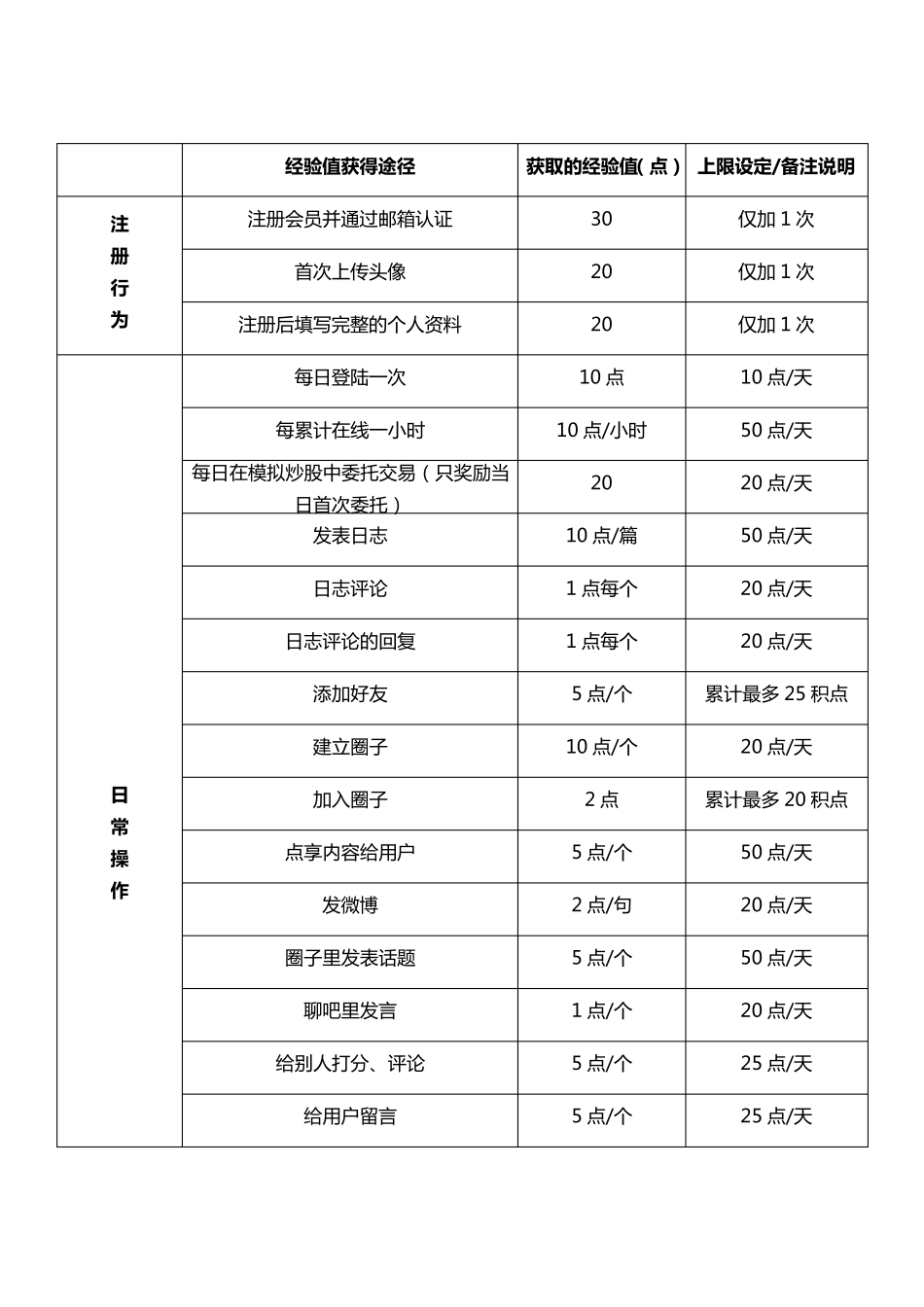 用户激励体系(等级+积分)_第3页