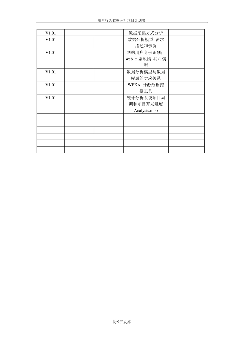 用户行为数据分析数据挖掘BI项目计划书_第2页
