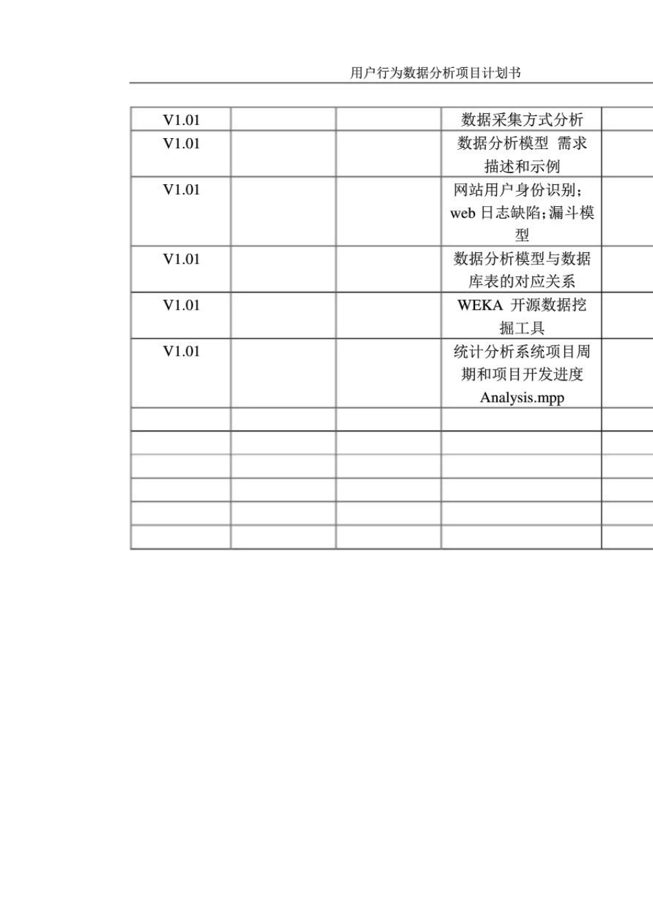 用户行为数据分析项目计划书_第2页