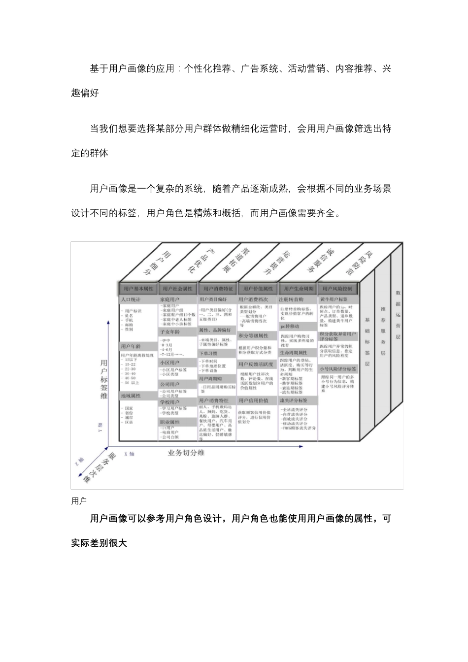用户运营知识结构归纳之用户画像_第3页