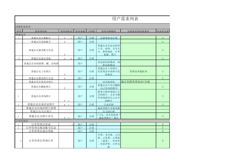用户需求列表_第1页