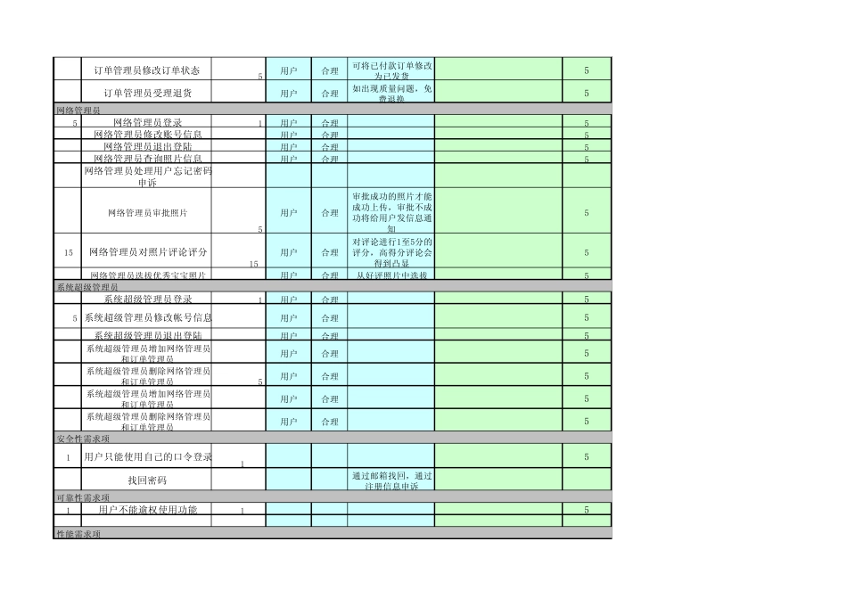 用户需求列表_第2页