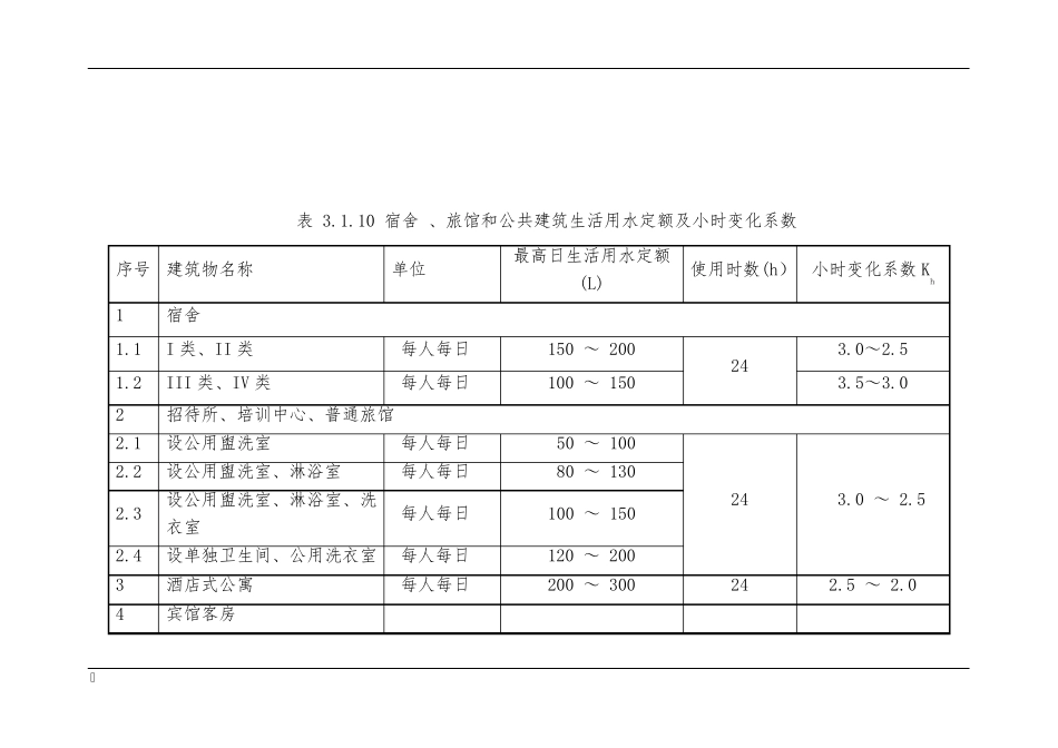 用水定额建筑给水排水设计规范(GB_500152003)2009版_第2页
