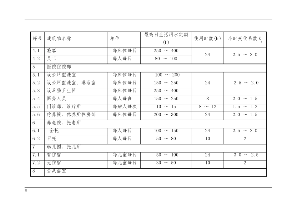 用水定额建筑给水排水设计规范(GB_500152003)2009版_第3页