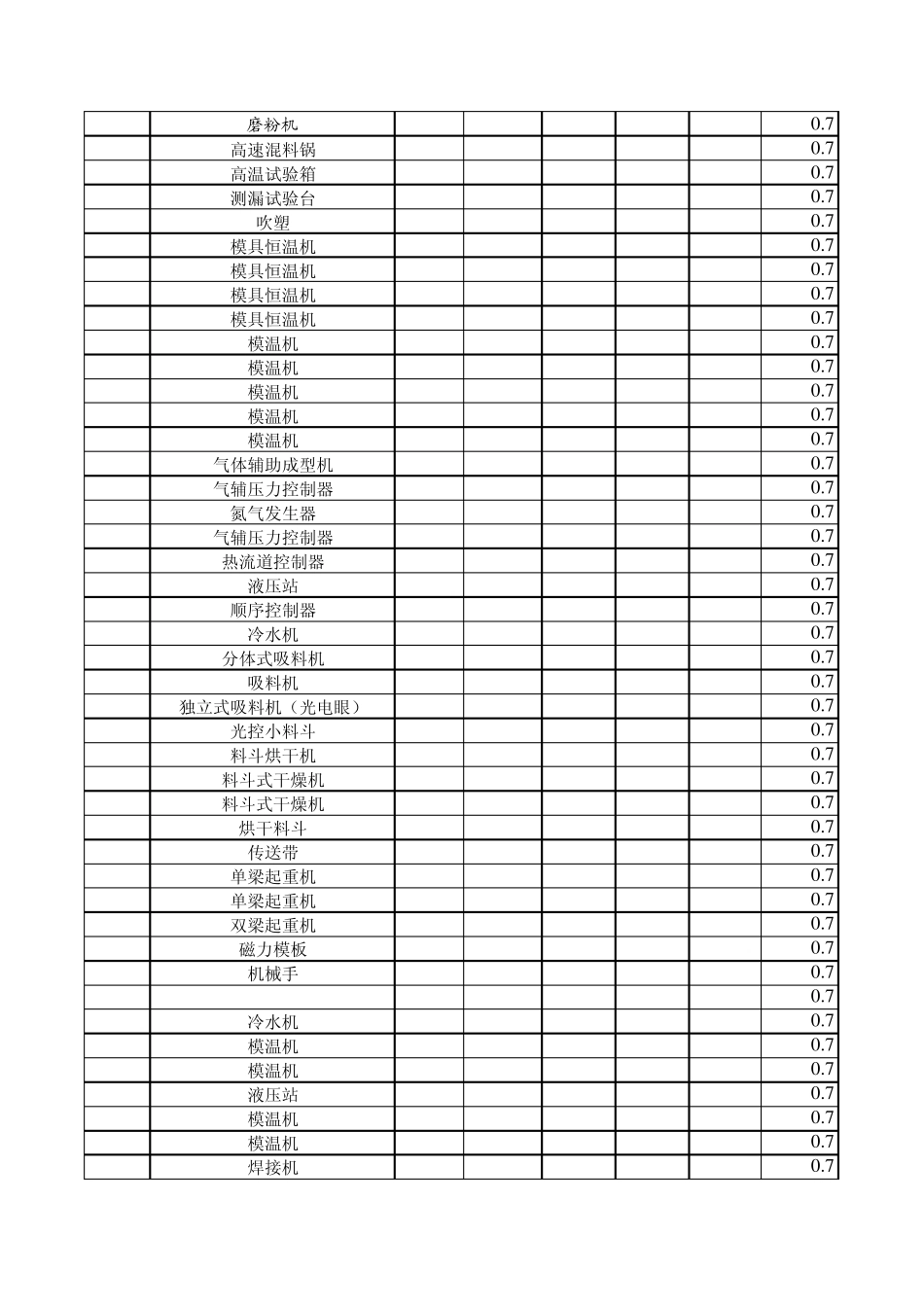 用电、热负荷、变压器计算12.28_第2页