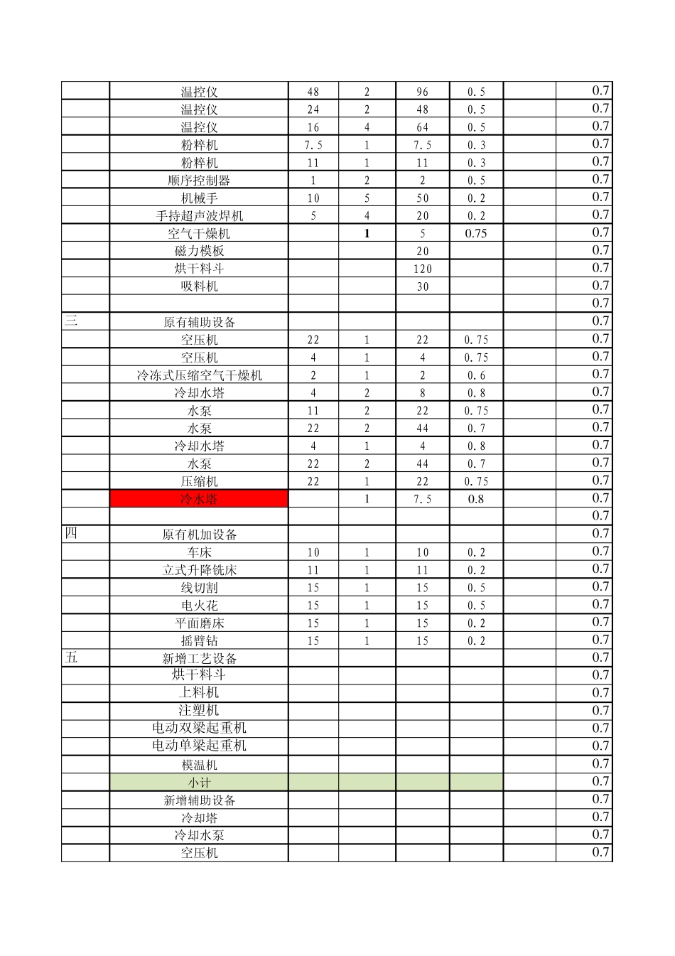 用电、热负荷、变压器计算12.28_第3页