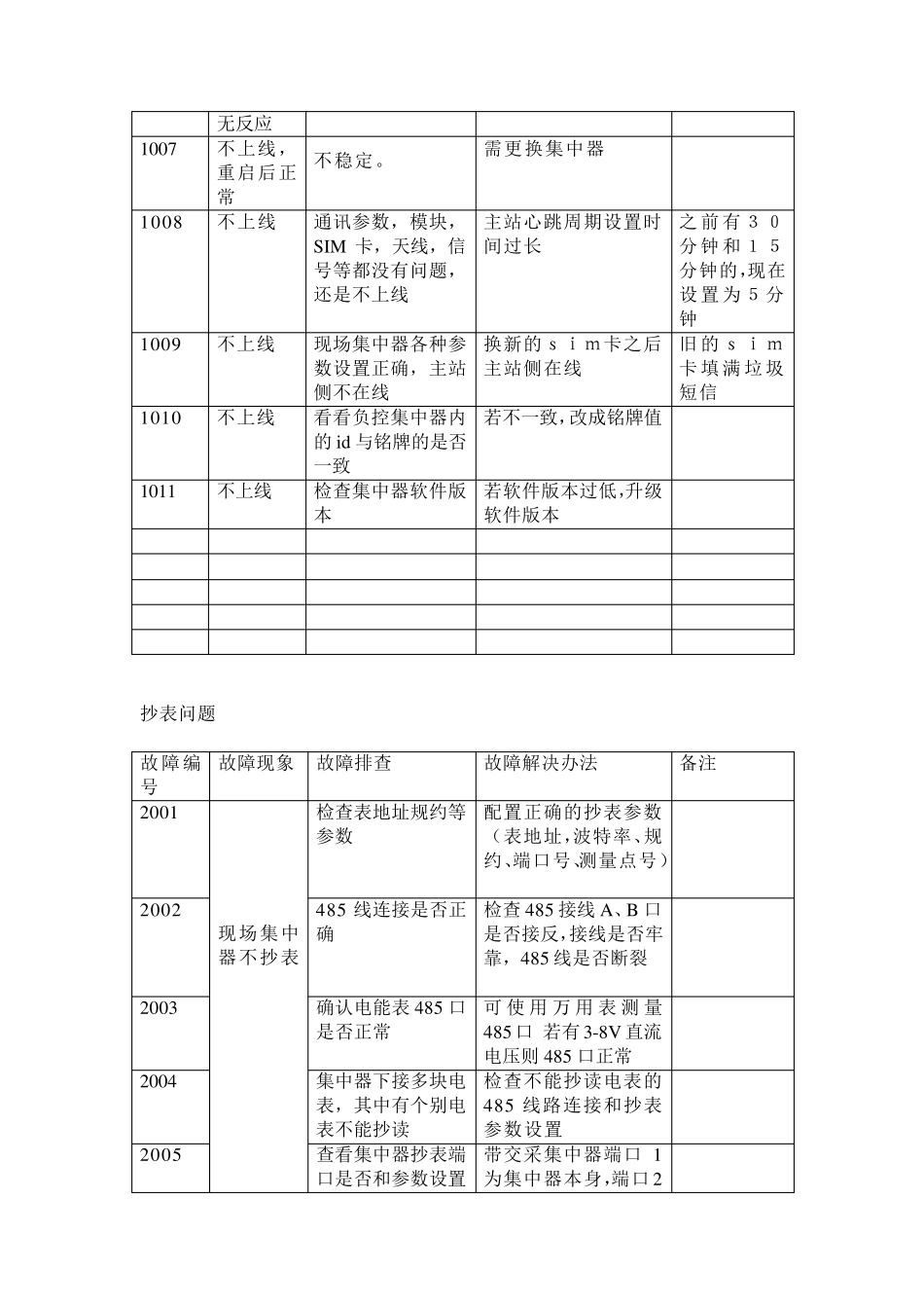 用电信息采集集中器调试及处理方法_第2页