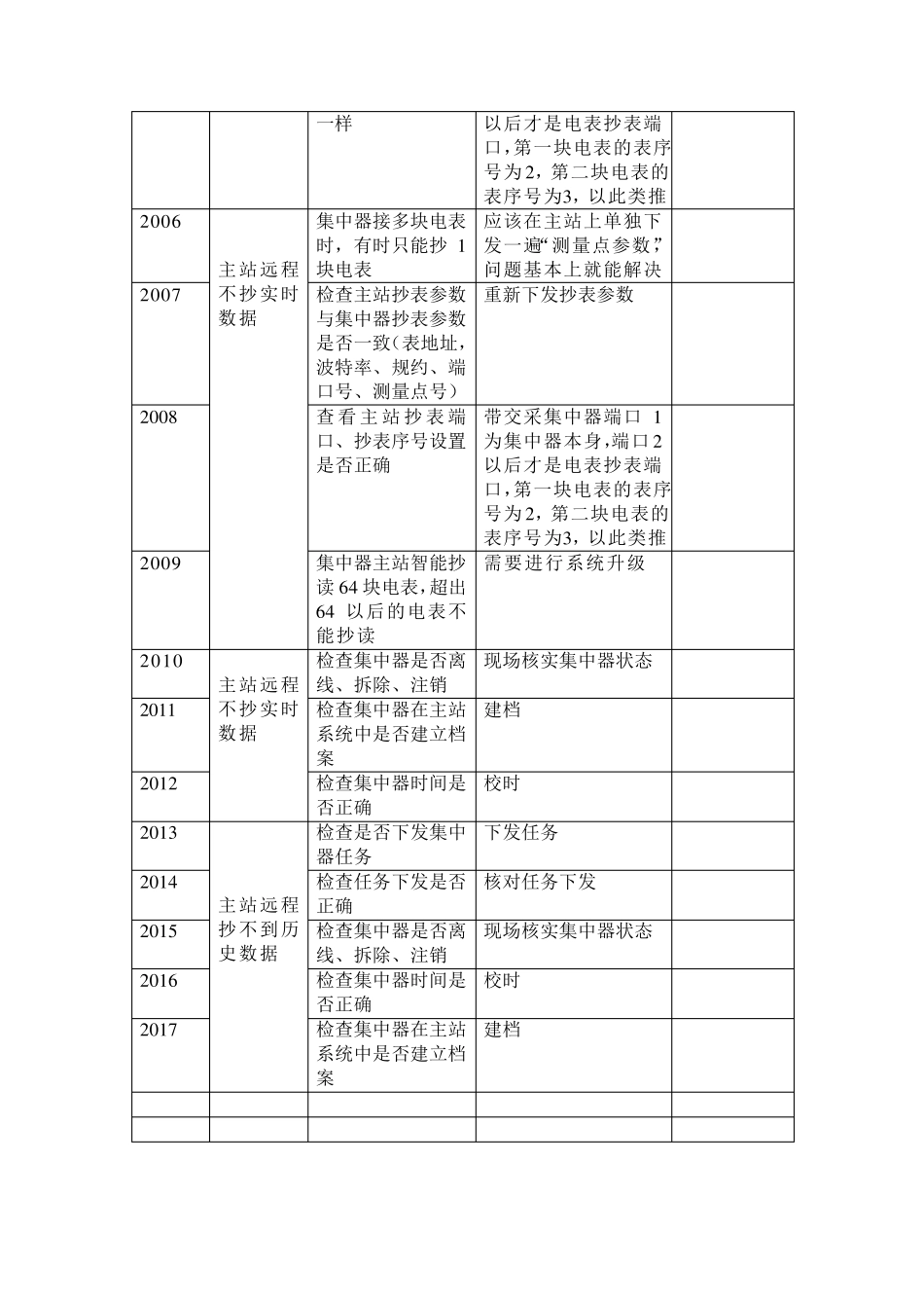 用电信息采集集中器调试及处理方法_第3页