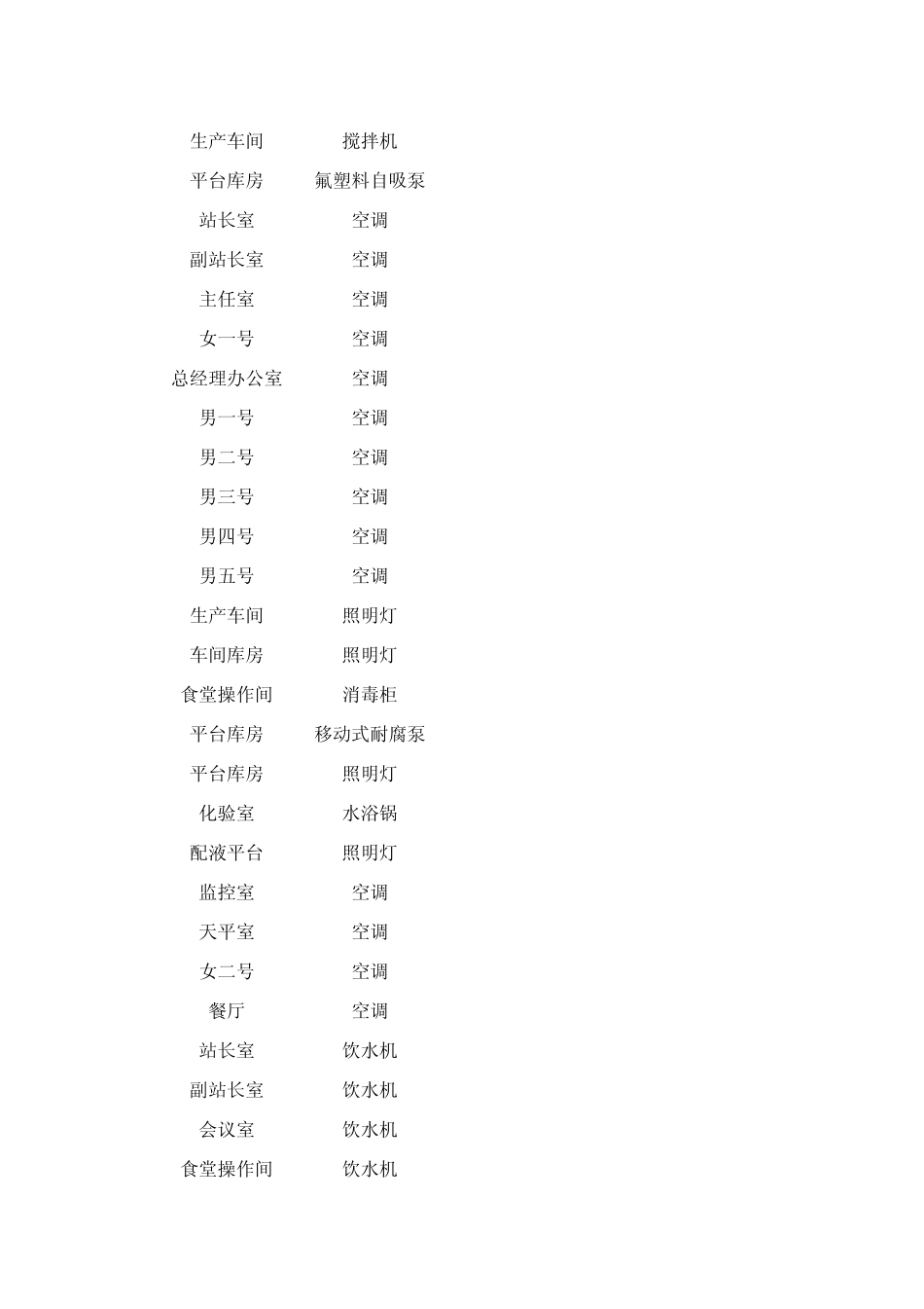 用电功率统计表_第2页