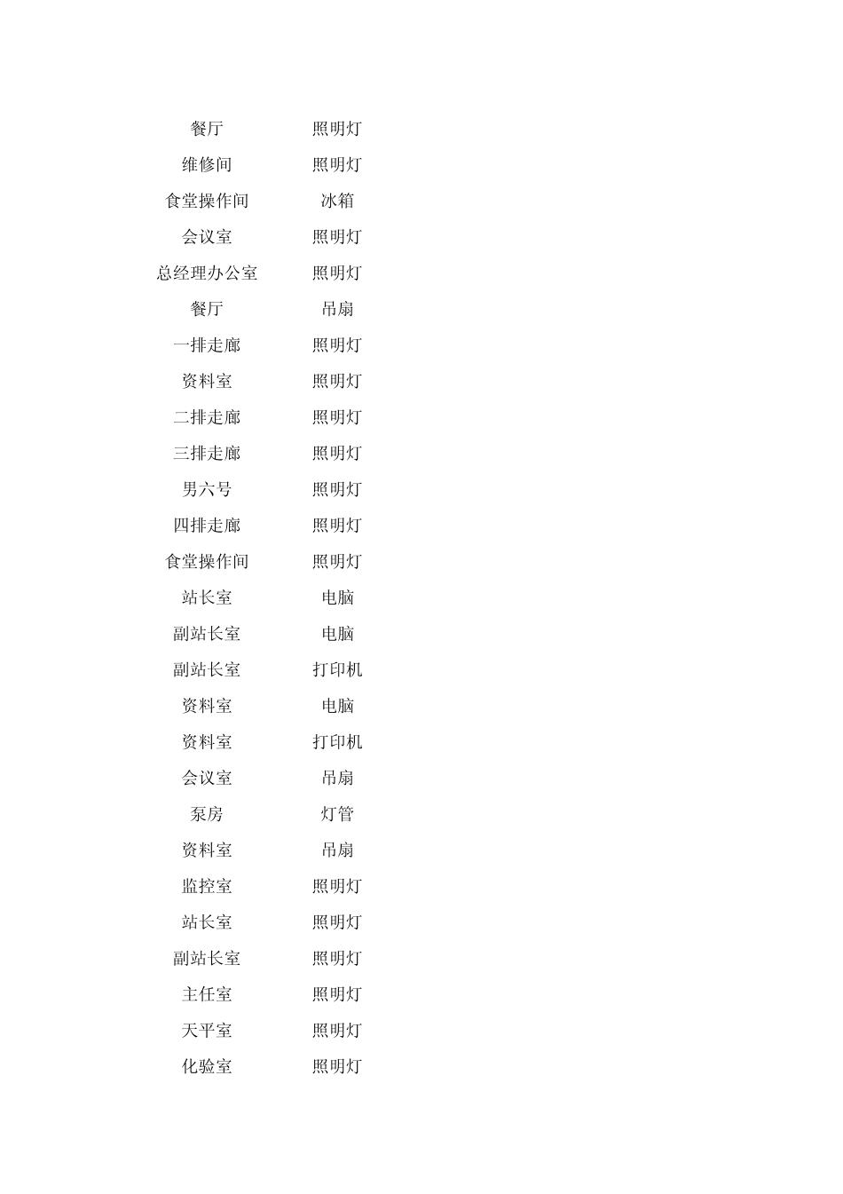 用电功率统计表_第3页