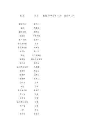 用电功率统计表