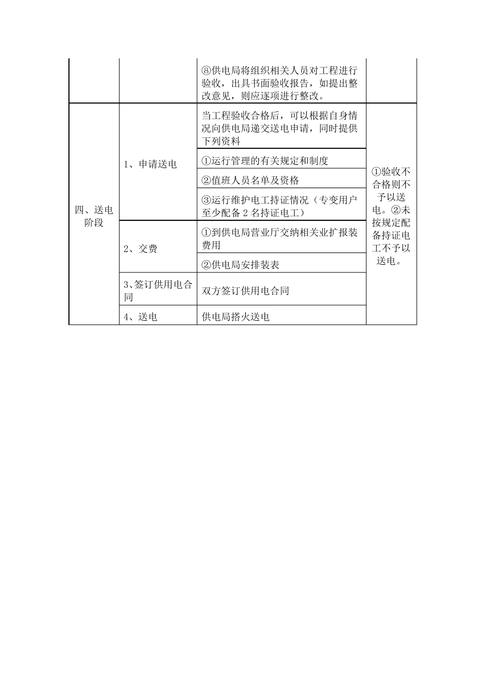 用电报装流程及施工检查所需资料_第3页