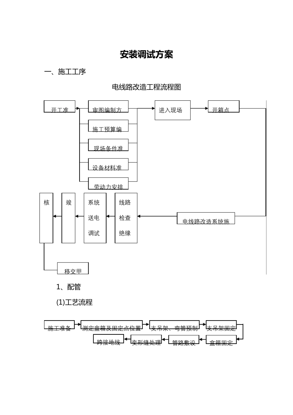 用电线路改造项目方案_第3页