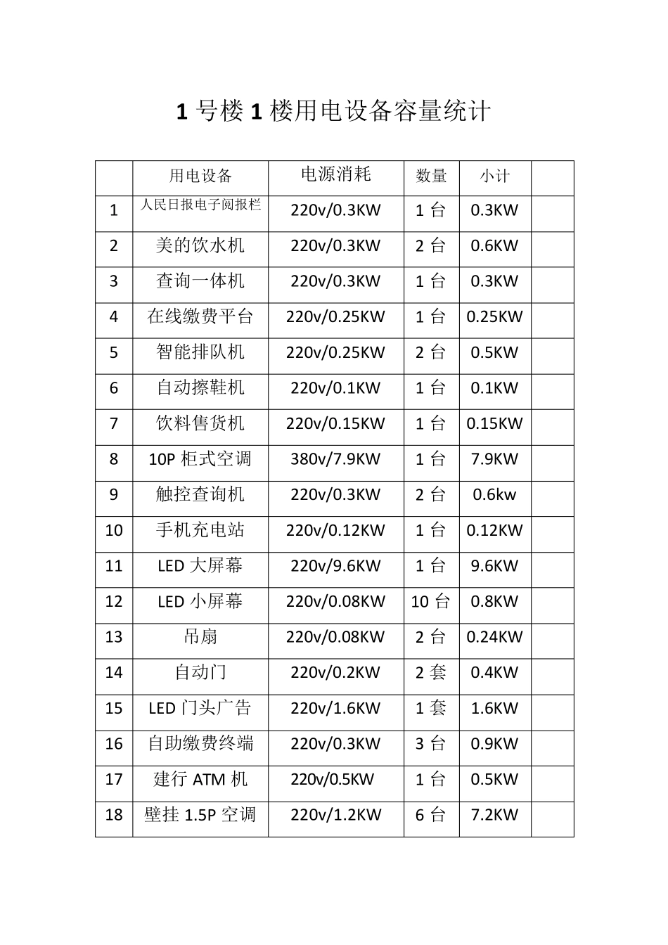 用电设备容量统计_第1页