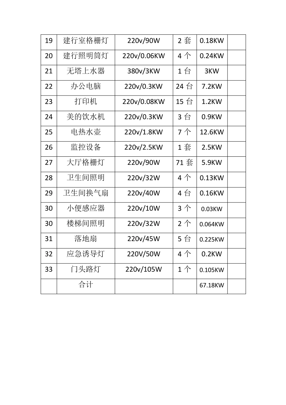 用电设备容量统计_第2页