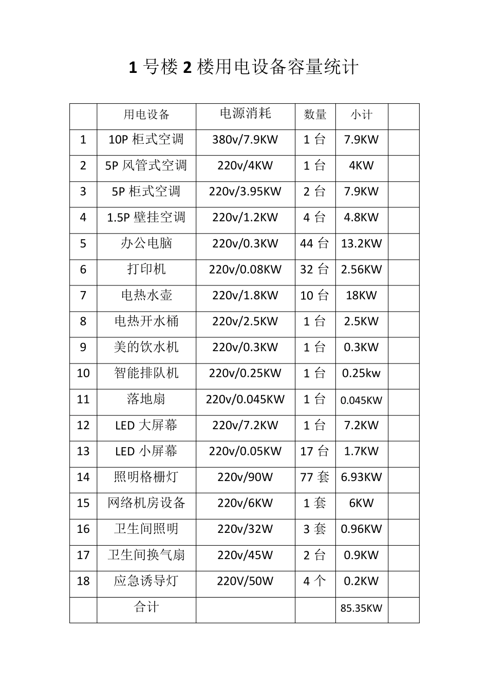 用电设备容量统计_第3页
