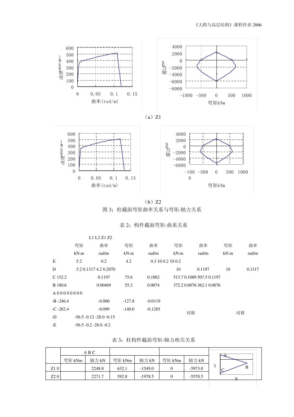 用能力谱法分析钢混框架结构的抗震性能_第3页