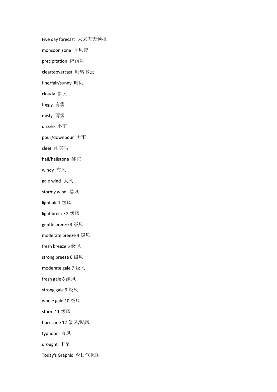 用英语天气预告_第2页