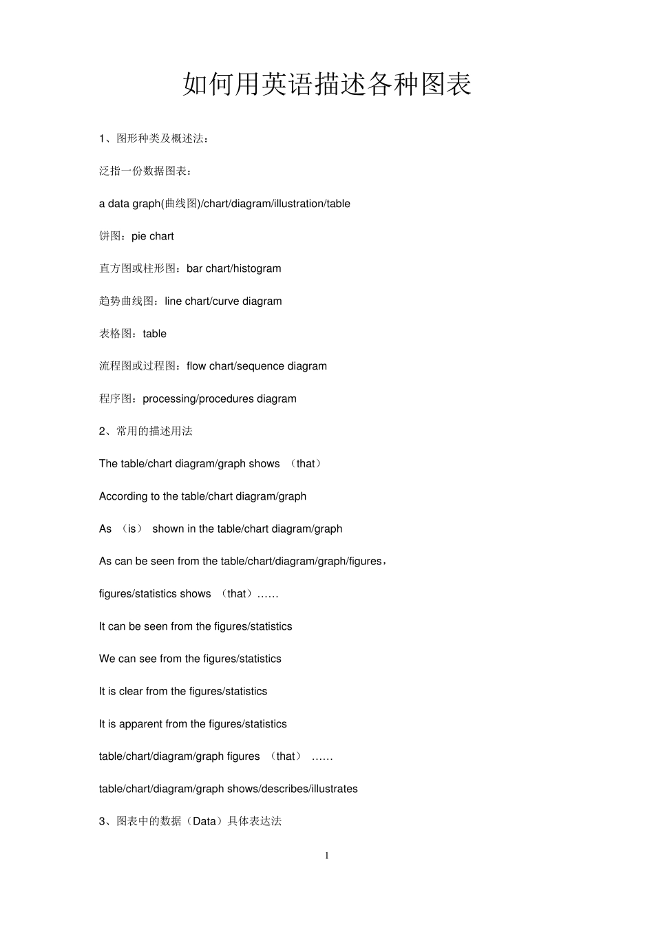 用英语描述图表_第1页