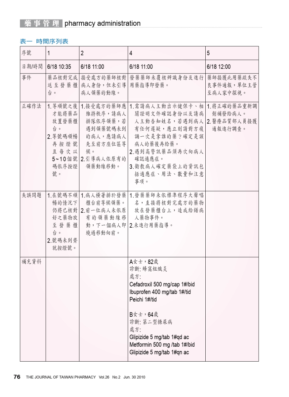 用药安全案例鱼骨图分析_第3页