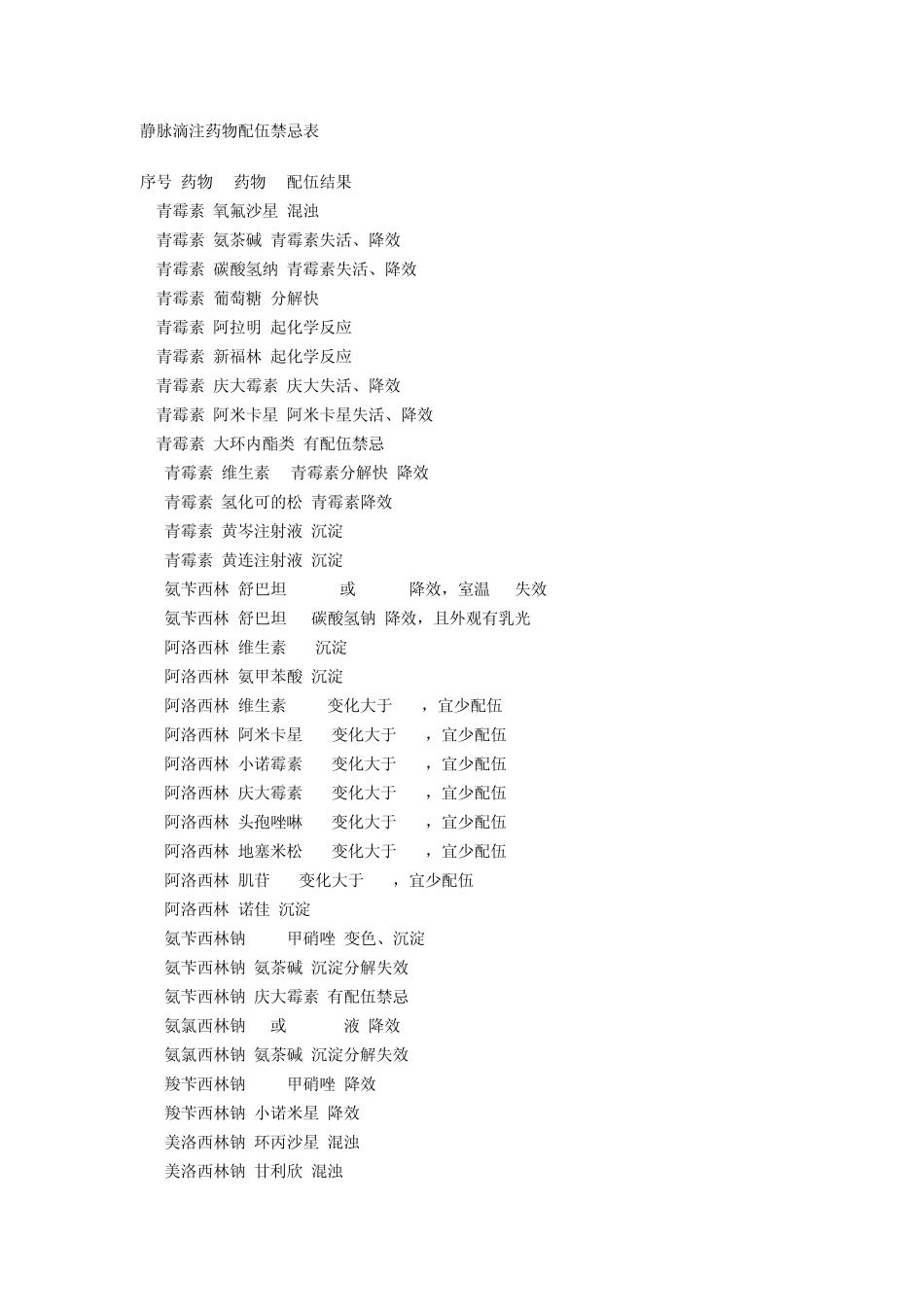 用药配伍禁忌_第1页