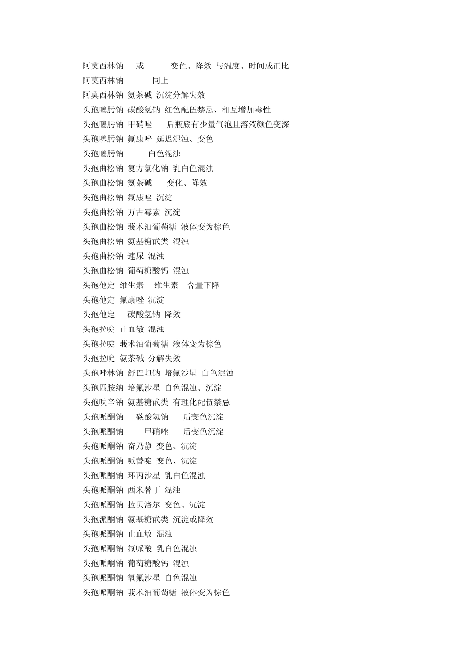 用药配伍禁忌_第2页