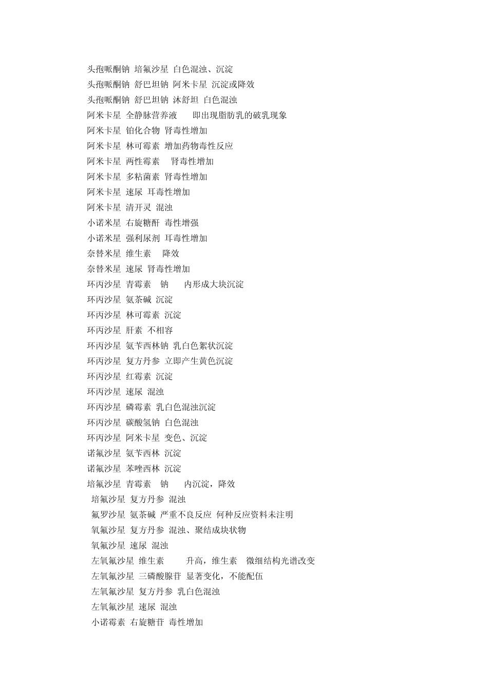 用药配伍禁忌_第3页