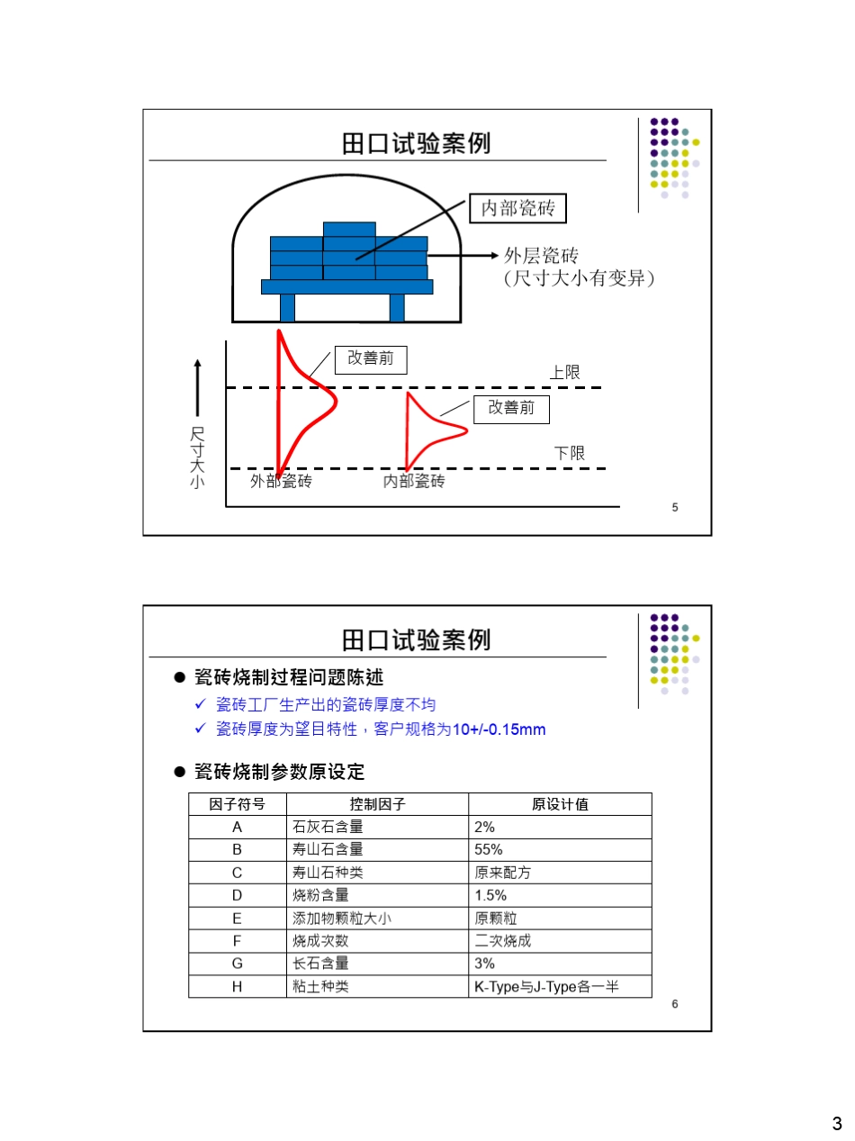 田口方法案例分享_第3页