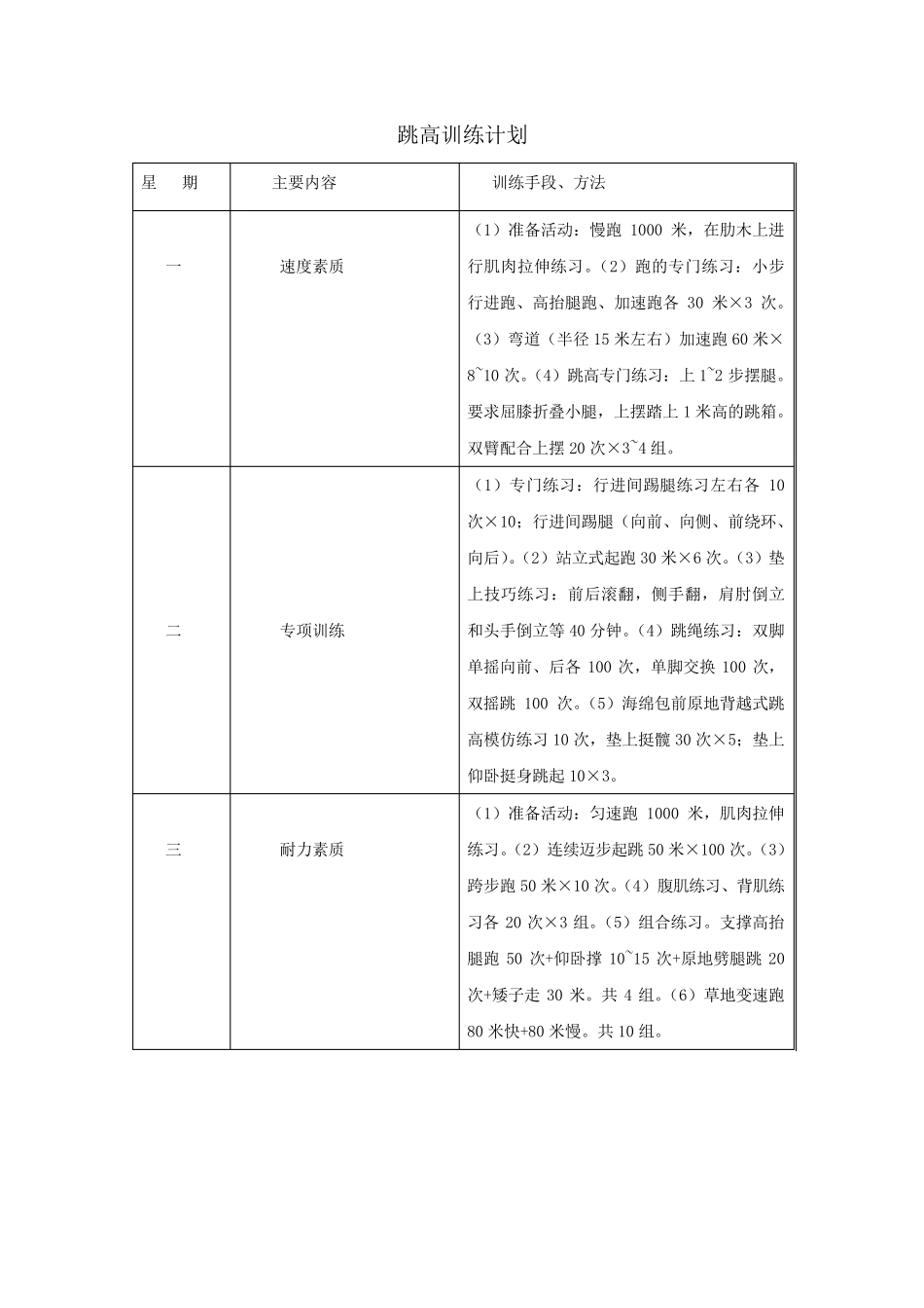 田径三个月训练计划_第2页