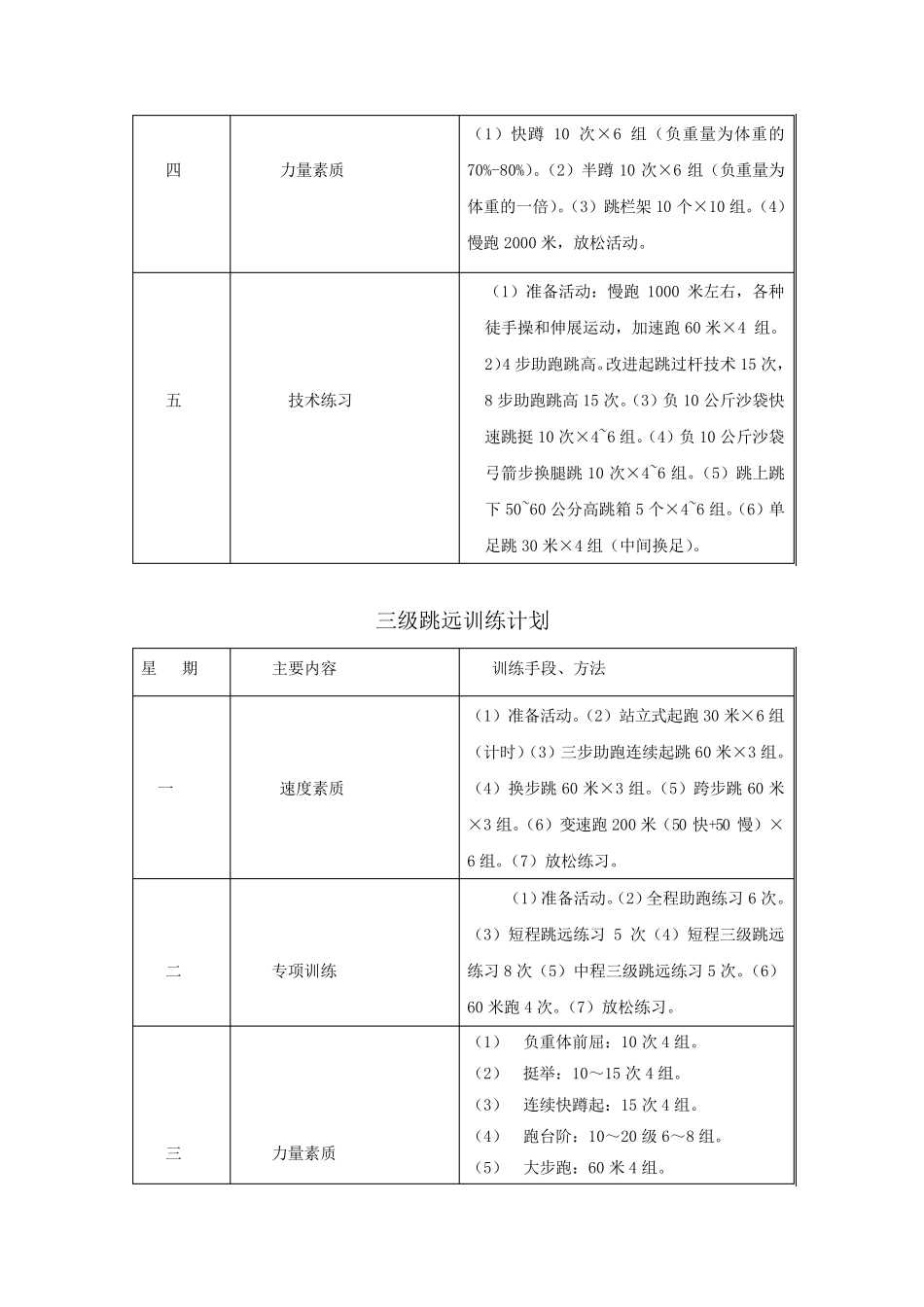 田径三个月训练计划_第3页