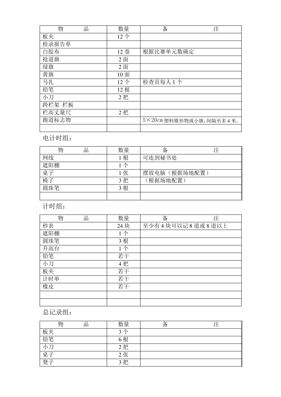 田径比赛所需物品细目表_第2页