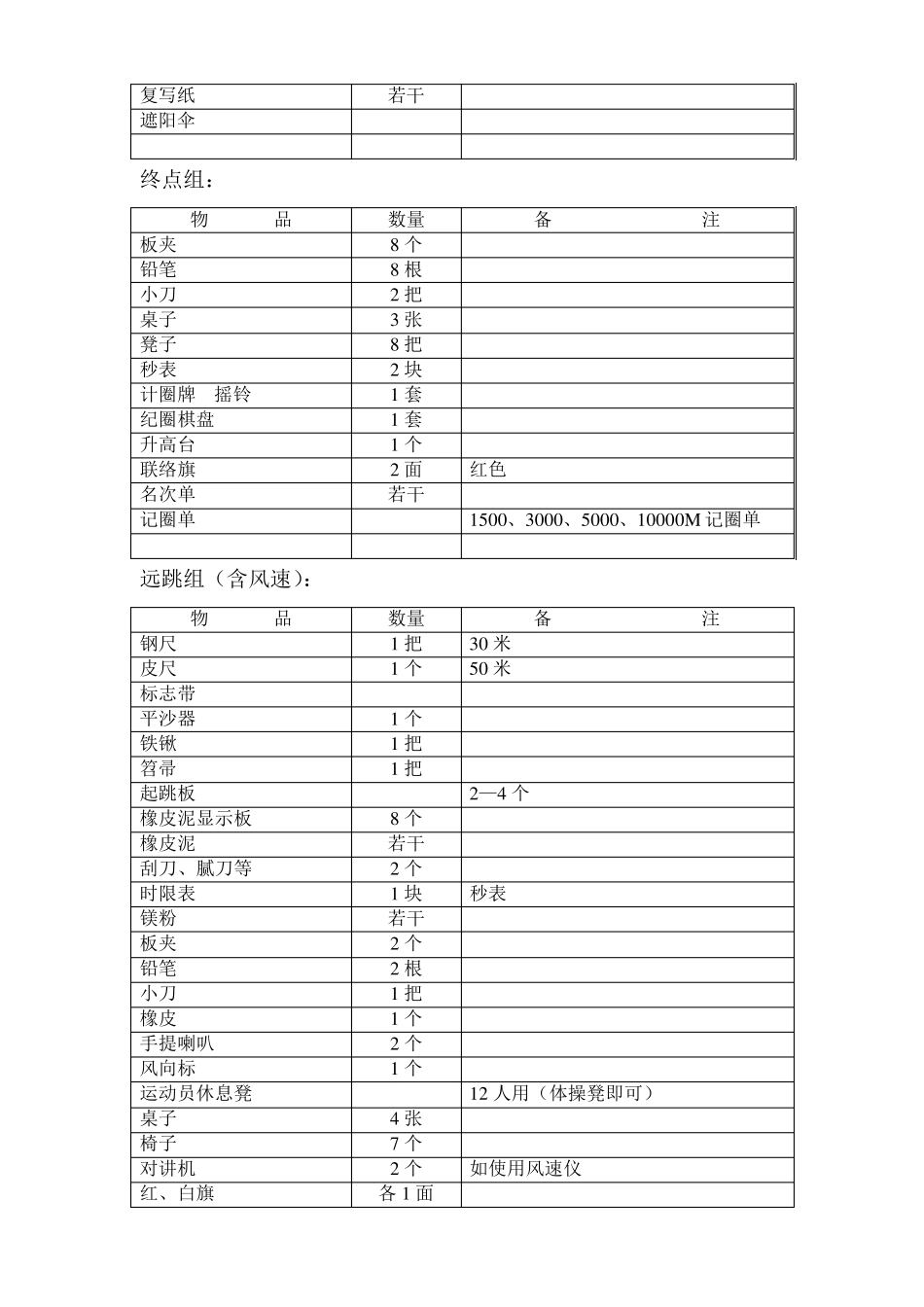 田径比赛所需物品细目表_第3页