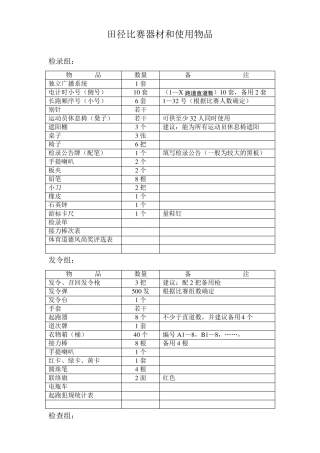 田径比赛所需物品细目表