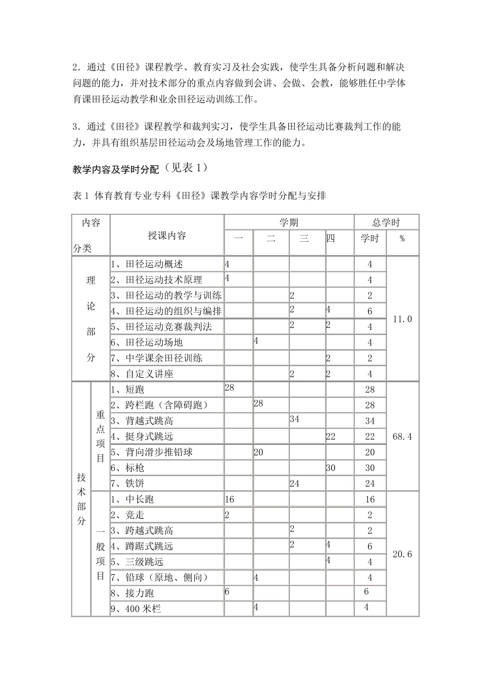 田径课程教学大纲_第2页