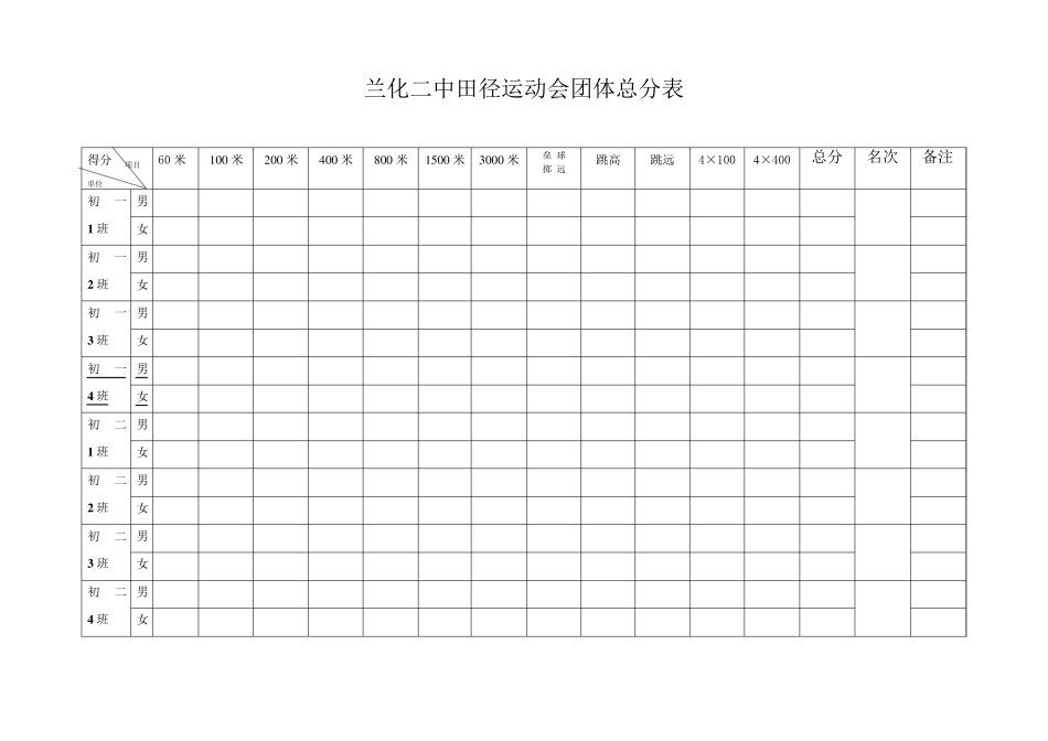 田径运动会团体总分表_第1页