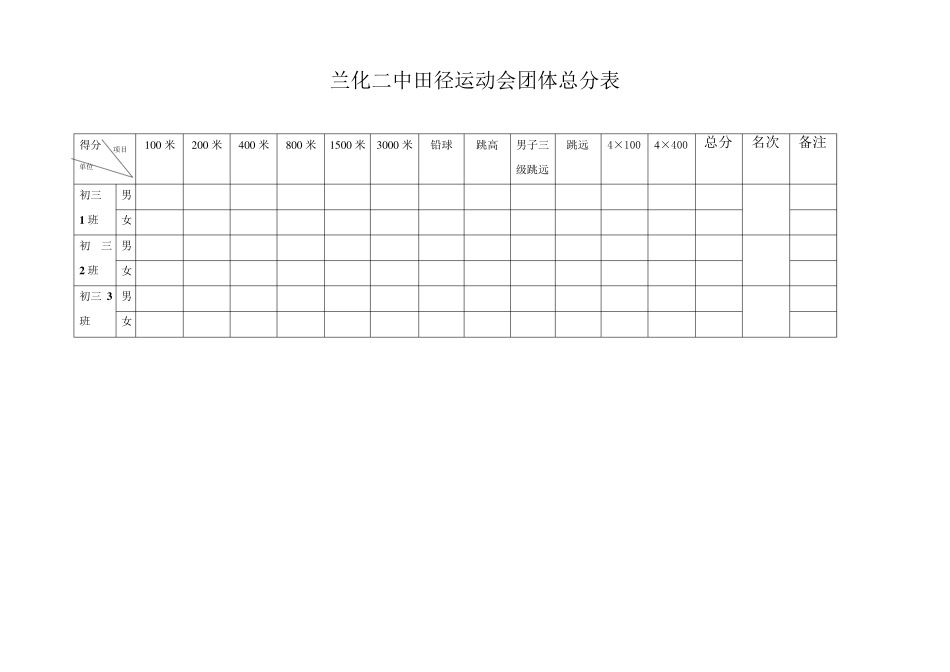 田径运动会团体总分表_第2页