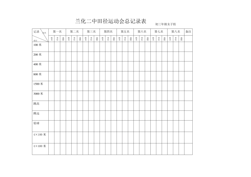 田径运动会团体总分表_第3页