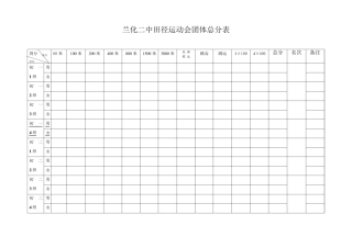 田径运动会团体总分表