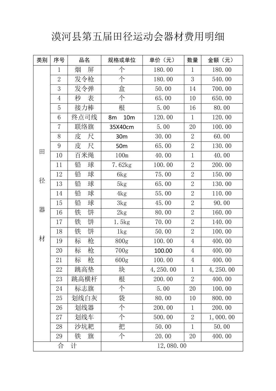 田径运动会费用预算_第2页