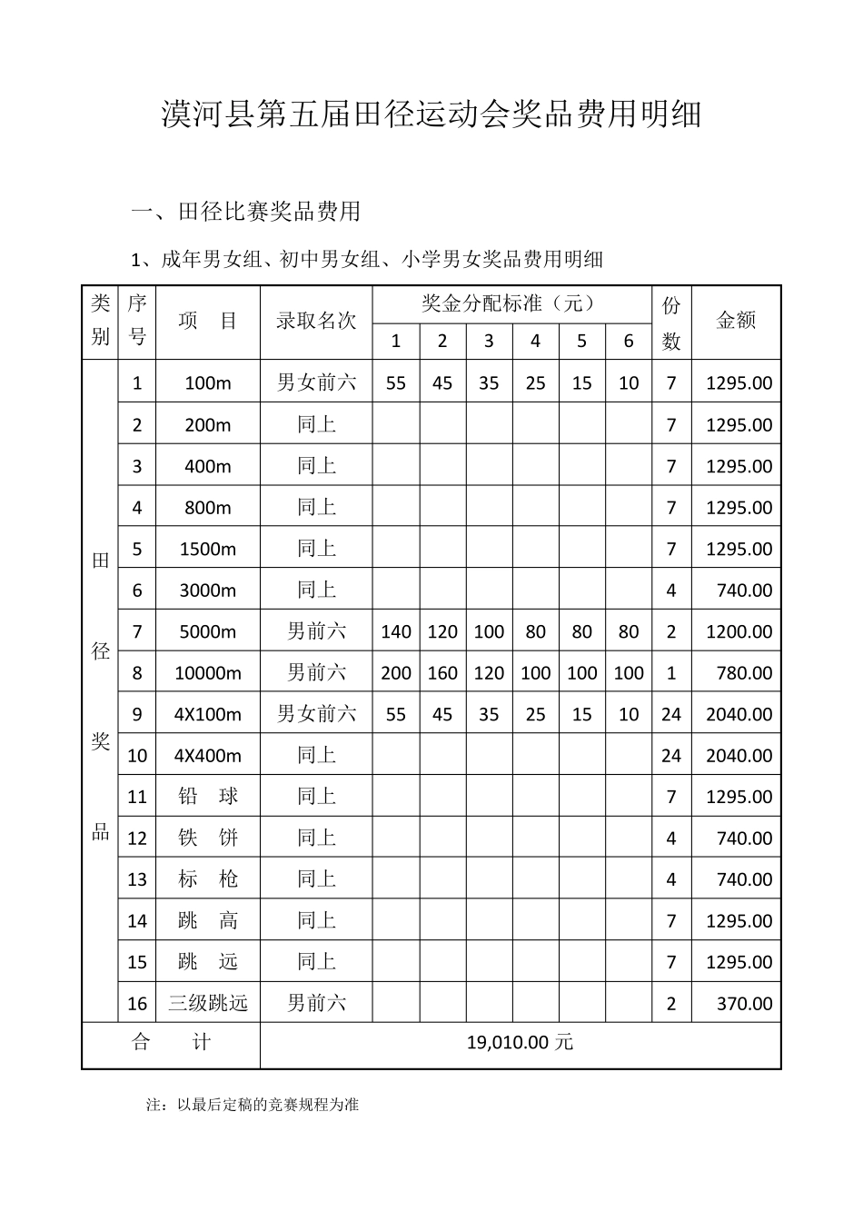田径运动会费用预算_第3页